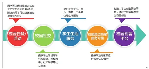 大学生创业平台：连接梦想与现实的桥梁